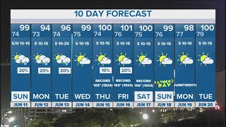 DFW Weather | 10-day forecast following stormy Saturday weather