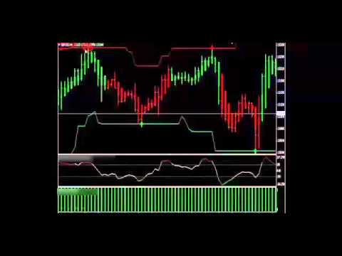 Does anyone make money forex trading