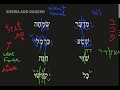 Rules Of Dagesh Nutshell Biblical Hebrew 