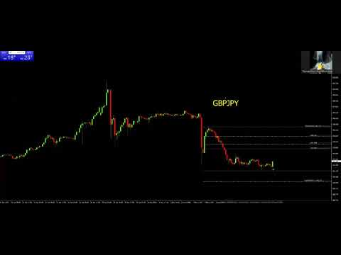 🌟แนวทางการเทรด Fxmodern GBPJPY 📈 วันจันทร์ที่ 6 พฤษภาคม 2567