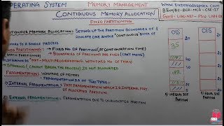 6.5- Contiguous Memory Allocation Fixed Partitioning In Operating System Hindi | OS By Deepak Garg