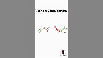 Bullish Engulfing Candlestick Pattern#shorts