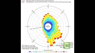 WIND ROSE to design architecture! SUSTAINABILITY OVERLOAD!!!