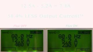 Flux Optimization