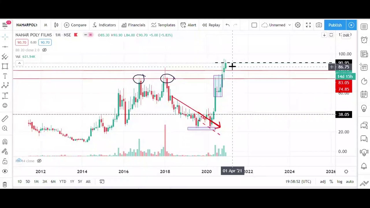 Life time High stock Entry level check | NAHAR POLY FILMS | Dec 16