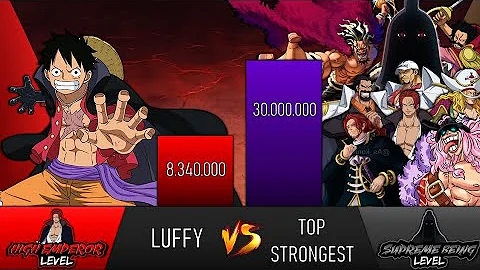 LUFFY VS TOP STRONGEST ONE PIECE CHARACTERS POWER LEVELS - ONE PIECE 