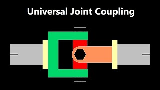 Universal Joint Coupling Animation