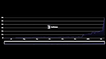 EigenLayer’s TVL nears $6b, enters top 5 defi protocols