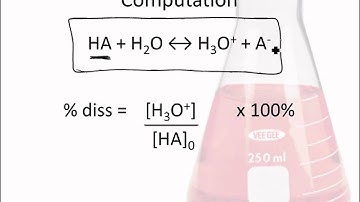 Percent Dissociation.wmv