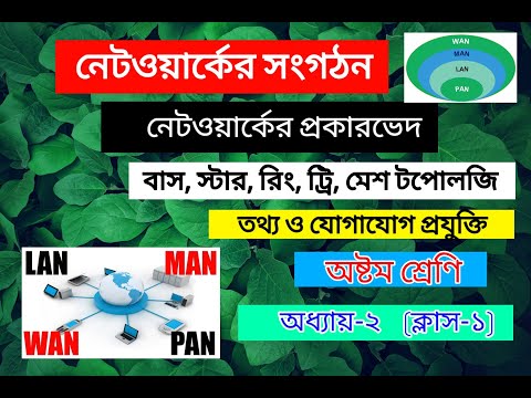 Network Topology Types(Star, Bus, Ring, Mesh,Tree)Class-8.Chapter-2.lec-1.Bangla Tutorial.Networking