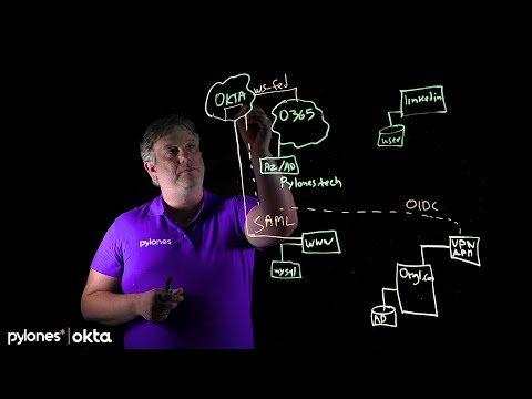 🎬 Lightboard Lessons