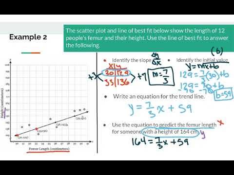 4.3A Using Linear Models to Make Predictions - YouTube