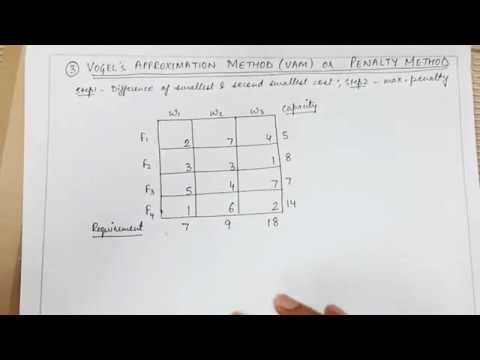 Vogel's approximation method - YouTube