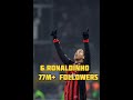 Top 10 Most Followed Footballers on Instagram ⚽📸