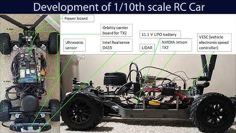 Autonomous vehicle lateral and longitudinal control for RC Car