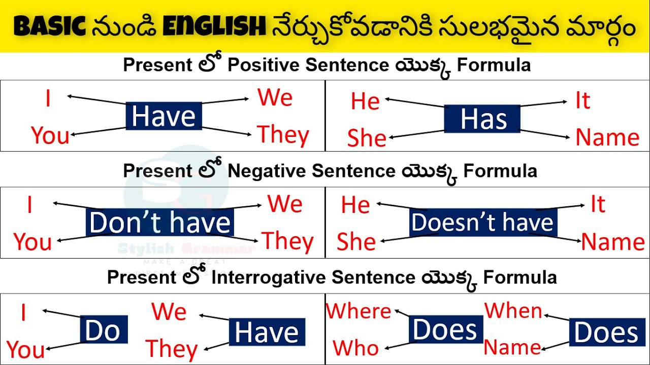 Has మరియు Have ఎలాఉపయోగించాలి| Use of Has Have| All uses of Have Has ...