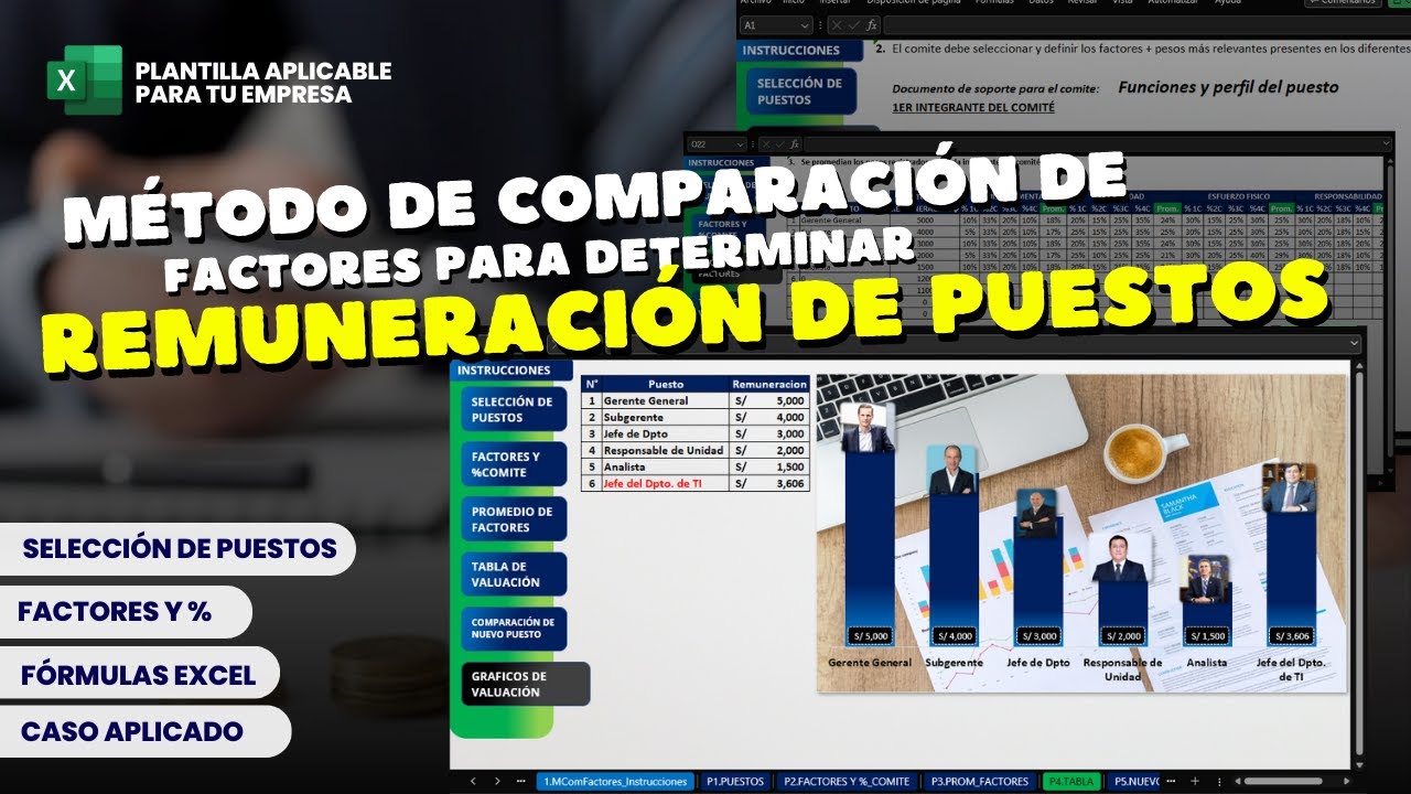 Método de comparación de factores evaluación de puestos + Plantilla