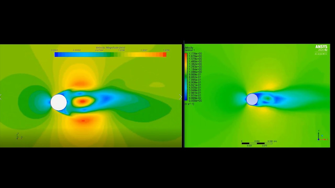 StarCCM+ Vs Ansys Fluent Simulation result of under same condition CFD