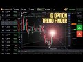 Iq option trend finder  tradingview script