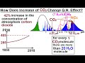 Astronomy - Ch. 9.1: Earth's Atmosphere (41 of 61) How Does Increase CO2 Change G.H. Effect?