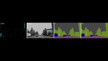 Event-Frame Based Semantic Segmentation, results on DDD17  dataset