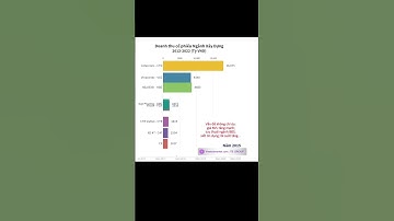 Doanh thu cổ phiếu ngành Xây Dựng #cophieu  #chungkhoan  #dautucophieu #vnstockmarket