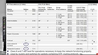 QoS Mechanisms