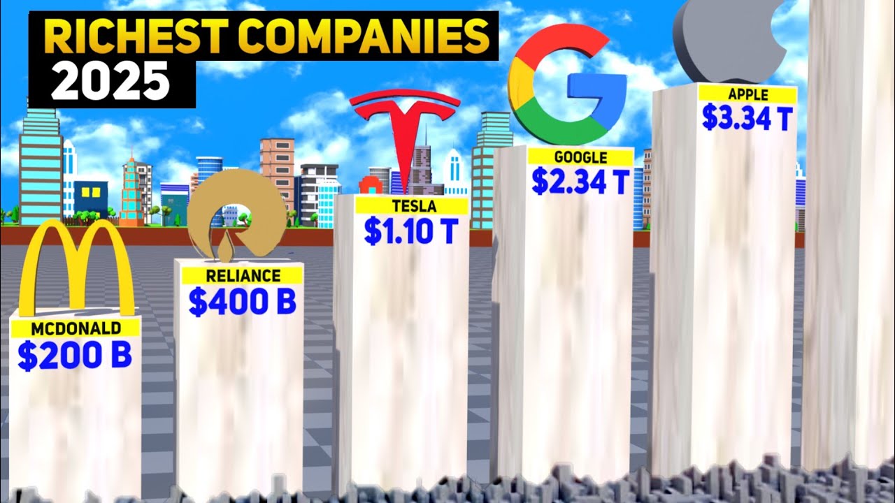 New! Top 🤑 Richest Companies in the World 2025 – Shocking Rankings ...