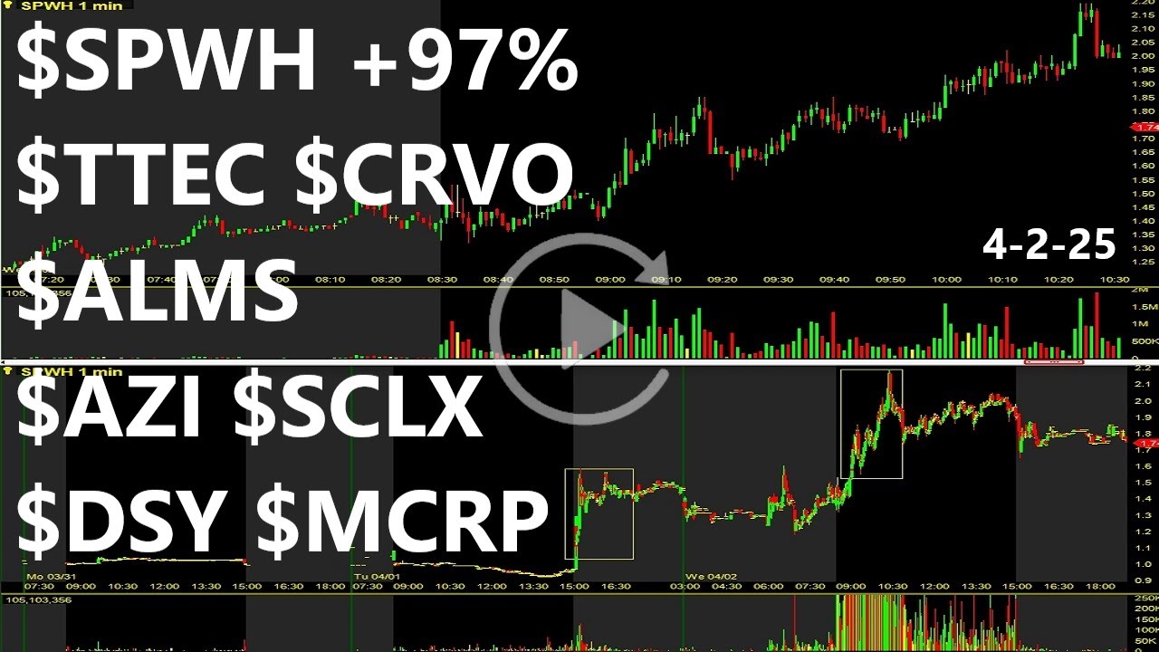 Ttec Stock $SPWH $TTEC $CRVO $ALMS $AZI $SCLX $DSY $MCRP Top Big Cap Stocks Replay ...