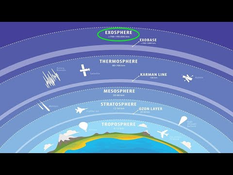 Видео: Что находится в экзосфере?