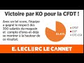Ref:o8rB0Sn1_70 E. leclerc - le cannet : victoire par ko pour la cfdt !