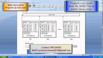 Dynamic Resource Allocation Using Virtual Machines for Cloud Computing Environment