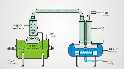 Vacuum Low Temperature Evaporator for Cosmetic Pharmaceutical Drying & Evaporation Process