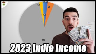 2023 Full Time Indie Developer Income Breakdown