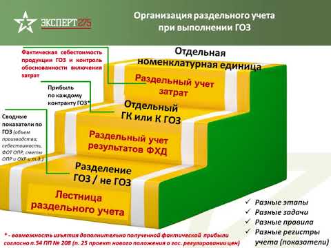Показатели правильности ведения раздельного учета на предприятиях, выполняющих ГОЗ