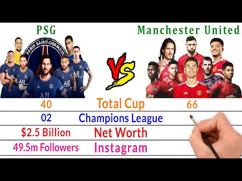 PSG vs Manchester United Comparison - Filmy2oons