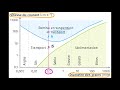 Lecture du diagramme de hjulstrom pris dans le livre scolaire seconde svt