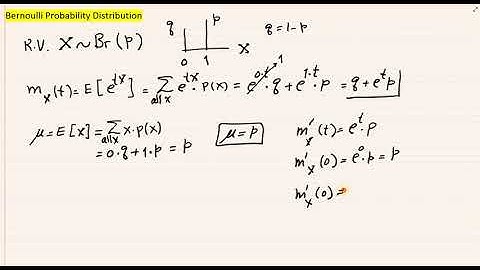 Bernoulli Probability Distribution - Mean, Variance, Moment Generating Function