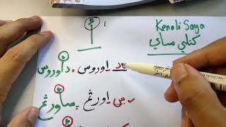 PENDIDIKAN ISLAM TAHUN 4,BIDANG JAWI, TAJUK KENALI SAY {KEDUDUKAN HAMZAH} #CIKGUHUSIN