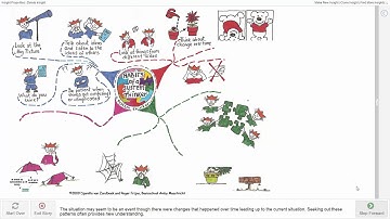 Habits of a Systems Thinker xRev