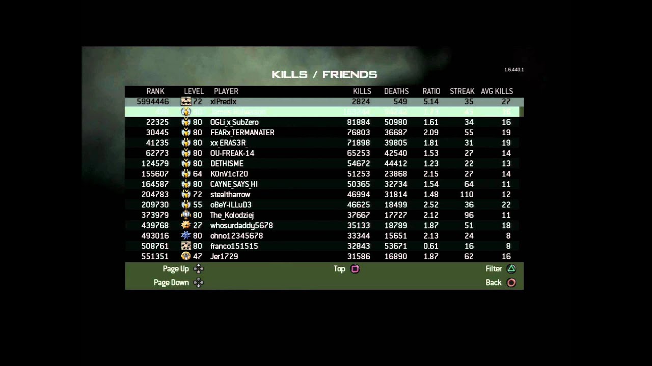 MY MODERN WARFARE 3 STATS SINCE BANNED! YouTube