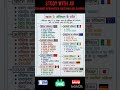 Most important for all competitive exams