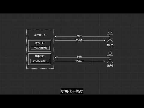 03 工厂模式【通俗易懂的设计模式】