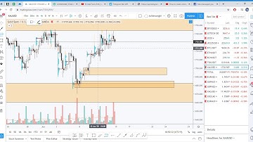 Hướng dẫn phân tích đa khung thời gian trong Forex