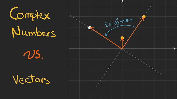 Are Complex Numbers Just 2D Vectors? Here’s Why Not! (with Visual Examples)