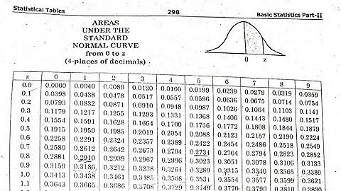 Normal Distribution- MCQs Explained Part 3