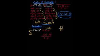 Basics of Limits Continuity and Derivative 