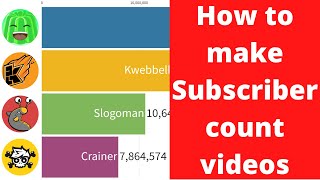 How To Create A Sub Count Video In 2022 screenshot 2