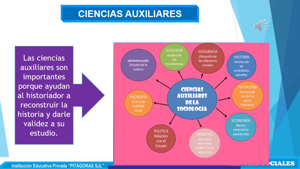 Fuentes De La Historia Y Ciencias Auxiliares Youtube