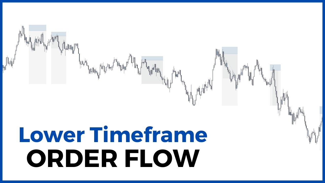 How to Trade Continuations Using Lower Timeframe Order Flow FOREX